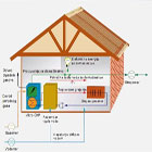 Obnovljivi izvori energije u domaćinstvu